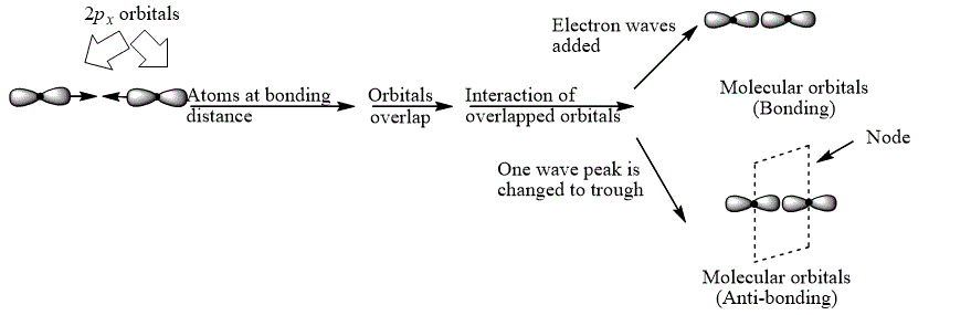 EBK ORGANIC CHEMISTRY, Chapter 1, Problem 1.47AP , additional homework tip  3