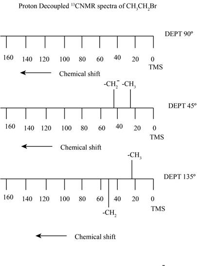 Organic Chemistry, Chapter 13, Problem 13.63AP , additional homework tip  1