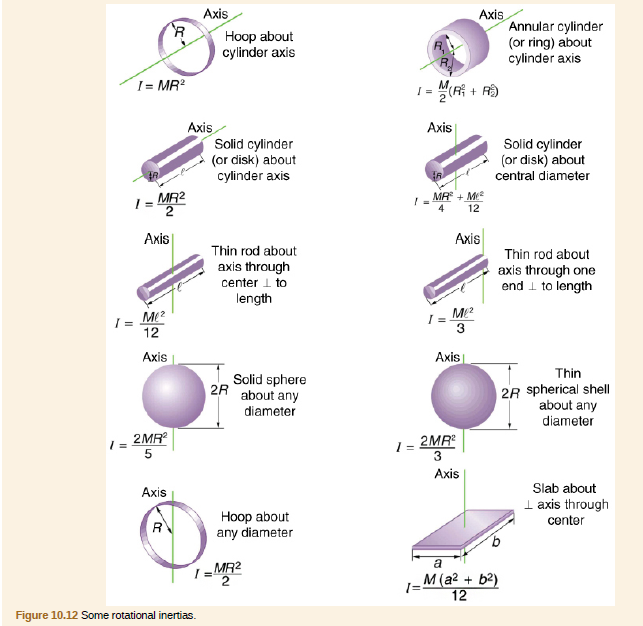 Chapter 10, Problem 18PE, Starting with the formula for the moment of inertia of a rod rotated around an axis through one end 