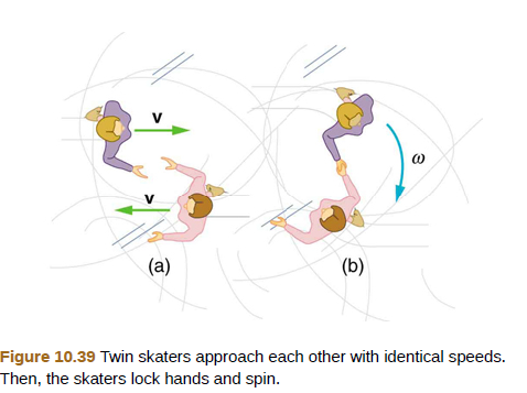 Chapter 10, Problem 45PE, Twin skaters approach one another as shown in Figure 10.39 and lock hands. (a) Calculate their final 