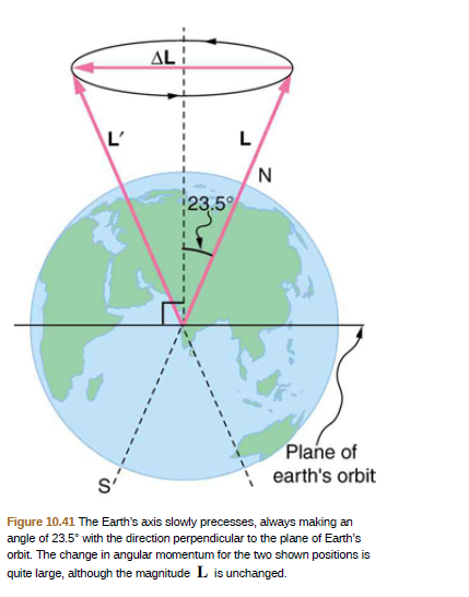 Chapter 10, Problem 48PE, Integrated Concepts The axis of Earth makes a 23.5° angle with a direction perpendicular to the 