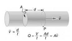 COLLEGE PHYSICS (OER), Chapter 12, Problem 1CQ 