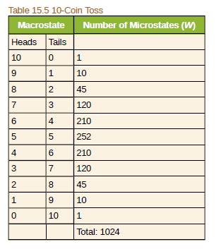 Chapter 15, Problem 63PE, (a) Construct a table showing the macro states and all of the individual microstates for tossing 13 