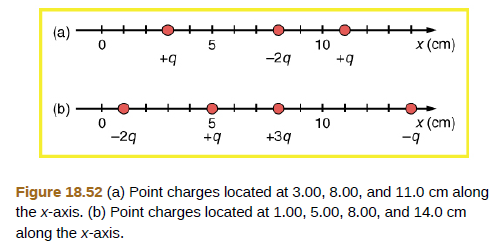Chapter 18, Problem 41PE, What is the force on the charge located at x = 8.00 cm in Figure 18.52(a) given that q = 1.00 C? 
