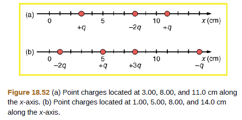 Chapter 18, Problem 42PE, (a) Find the total electric field at x = 1.00 cm in Figure 18.52(b) given that q =5.00 nC. (b) Find 