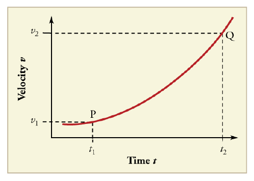 Chapter 2, Problem 28CQ, (a) Explain how you can determine the acceleration over time from a velocity versus time graph such 
