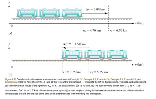 Chapter 2, Problem 63PE, Construct the displacement graph for the subway shuttle train as shown in Figure 2.18(a). Your graph 