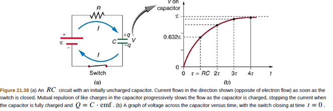 Chapter 21, Problem 34CQ, When charging a capacitor, as discussed in conjunction with Figure 21.38, how long does it take for 