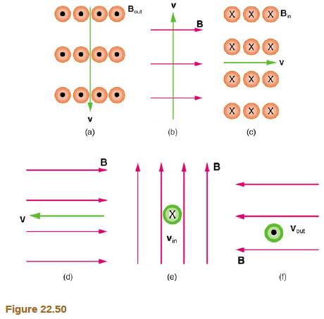 Chapter 22, Problem 1PE, What is the direction of the magnetic force on a positive charge that moves as shown in each of the 