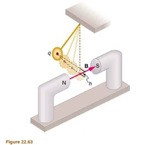 Chapter 22, Problem 73PE, Integrated Concepts A pendulum is set up so that its bob (a thin copper disk) swings between the 