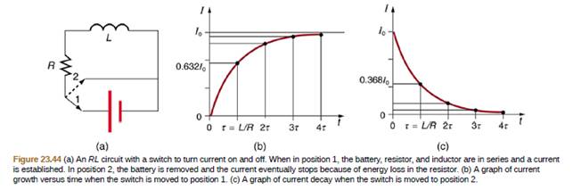 Chapter 23, Problem 76PE, The 5.00 A current through a 1.50 H inductor is dissipated by a 2.00 ( resistor in a circuit like 