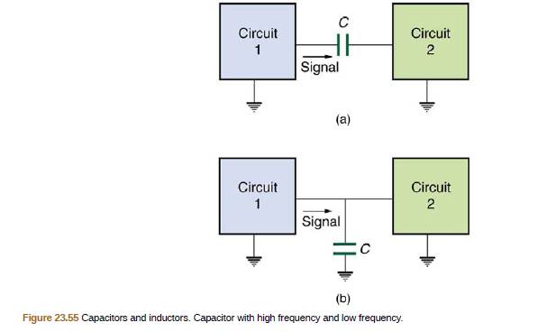 Chapter 23, Problem 88PE, The capacitor in Figure 23.55(a) is designed to filter low—frequency signals, impeding their 