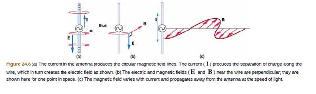 Chapter 24, Problem 2CQ, Is the direction of the magnetic field shown in Figure 24.6 (a) consistent with the right—hand rule 