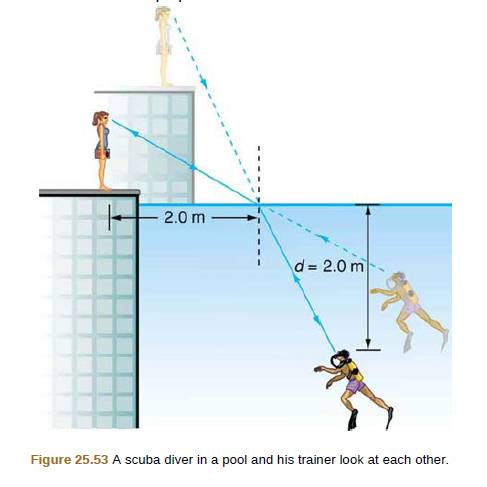Chapter 25, Problem 12PE, (a) Using information in Figure 25.53, find the height of the instructor's head above the water, 