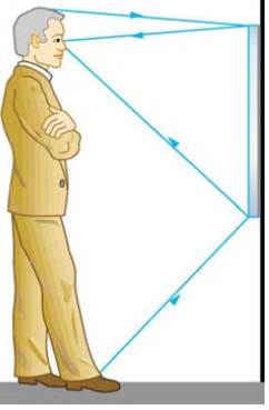 Chapter 25, Problem 1PE, Suppose a man stands in front of a mirror as shown in Figure 25.50. His eyes are 1.65 m above the 