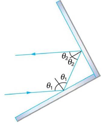 Chapter 25, Problem 2PE, Show that when light reflects from two mirrors that meet each other at a right angle, the outgoing 