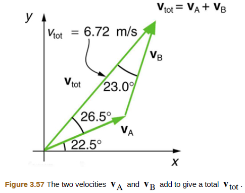 Chapter 3, Problem 10PE, Find the magnitudes of velocity vAand vBin figure 3.57 