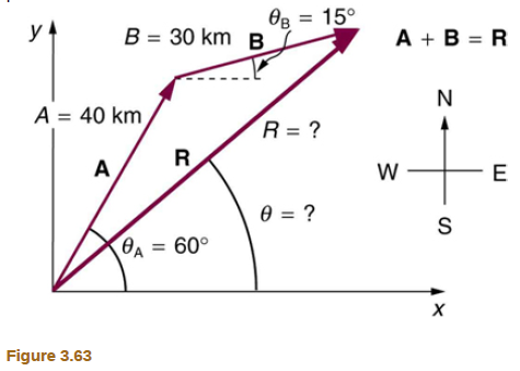Chapter 3, Problem 24PE, Suppose a pilot flies 40.0 km in a direction 60° north of east and then flies 30.0 km in a direction 