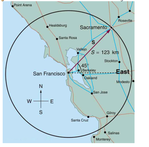 Chapter 3, Problem 5CQ, If an airplane plot is told to fly 123 km in a straight line to get from San Francisco to 