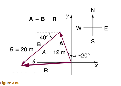 Chapter 3, Problem 5PE, Suppose you first walk 12.0 m in a direction 20° west of north and then 20.0 m in a direction 40.0° 