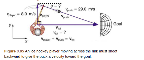 Chapter 3, Problem 67PE, An ice hockey player is moving at 8.00 m/s when he hits the puck toward the goal. The speed of the 