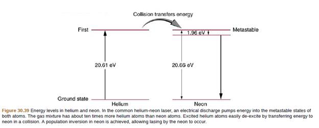 Chapter 30, Problem 31PE, A helium-neon laser is pumped by electric discharge. What wavelength electromagnetic radiation would 