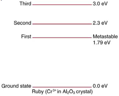 Chapter 30, Problem 32PE, Ruby lasers have chromium atoms doped in an aluminum oxide crystal. The energy level diagram for 