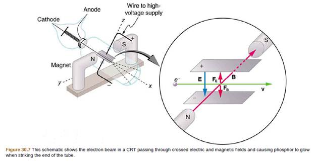 Chapter 30, Problem 52PE, Integrated Concepts The electric and magnetic forces on an electron in the CRT in Figure 30.7 are 