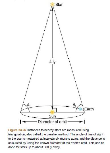 Chapter 34, Problem 19PE, Distances to the nearest stars (up to 500 by away) can be measured by a technique called parallax, 