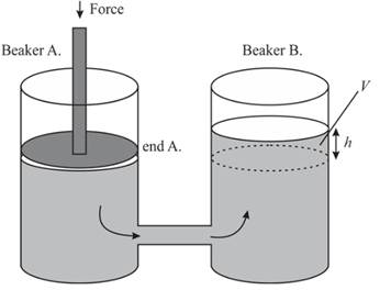 COLLEGE PHYSICS (OER), Chapter 4, Problem 1CQ 