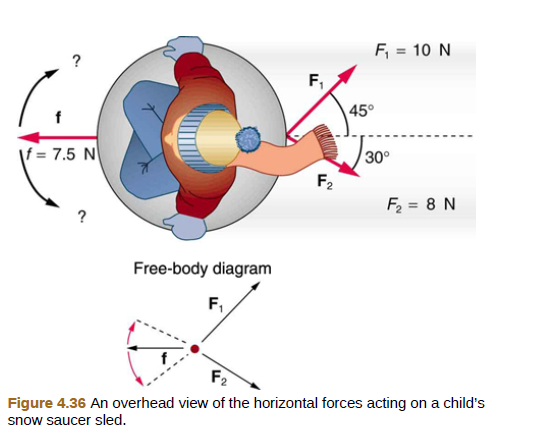 Chapter 4, Problem 31PE, Two children pull a third child on a snow saucer sled exerting forces F1 and F2 as shown from above 