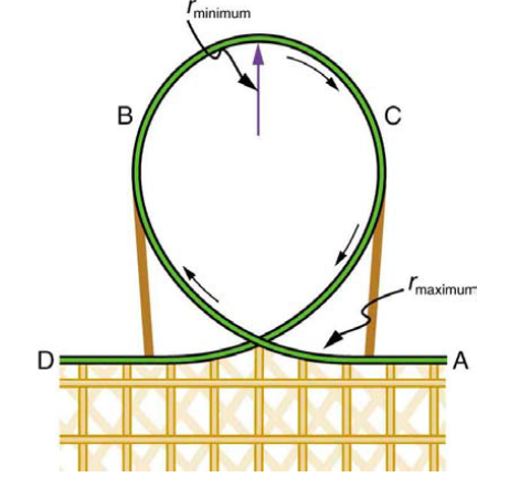 Chapter 6, Problem 31PE, Modern roller coasters have vertical loops like the one shown in Figure 6.38. The radius of 