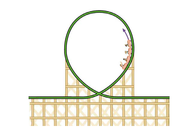 Chapter 6, Problem 7CQ, A number of amusement parks have rides that make loops like the one shown in Figure 6.33. For 
