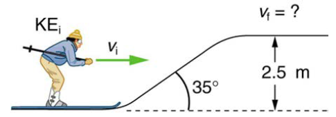 Chapter 7, Problem 24PE, A 60.0-kg skier with an initial speed of 12.0 m/s coasts up a 2.50-m-high rise as shown in Figure 