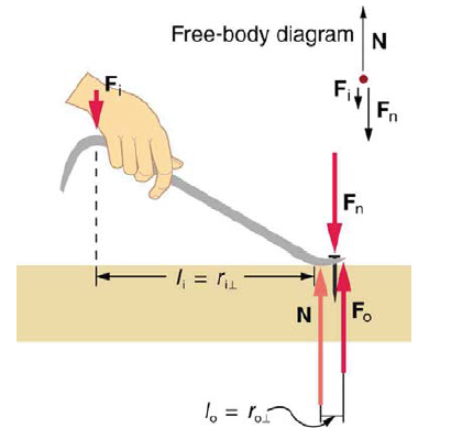 Chapter 9, Problem 10CQ, Suppose you pull a nail at a constant rate using a mall puller as shown in Figure 9.23. Is the nail 