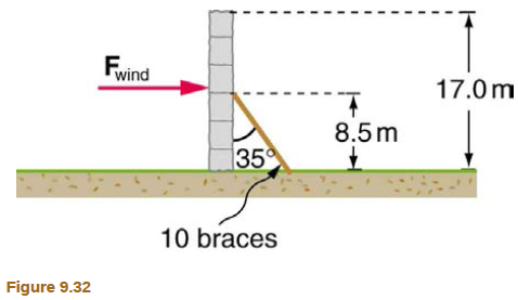 Chapter 9, Problem 10PE, A 17.0-m-high and 11.0-m-long wall under construction and its bracing are shown in Figure 9.32. The 
