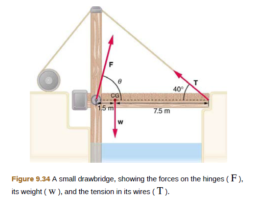 Chapter 9, Problem 12PE, Suppose the weight of the drawbridge in Figure 9.34 is supported entirely by its hinges and the 