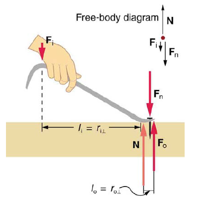 Chapter 9, Problem 19PE, What is the mechanical advantage of a nail puller similar to the one shown in Figure 9.23 —where you 