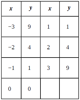 Calculus Volume 1, Chapter 1.1, Problem 1E , additional homework tip  1