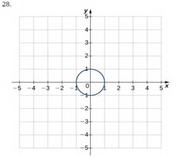 Chapter 1.1, Problem 28E, For the following exercises, use the vertical line test to determine whether each of the given 