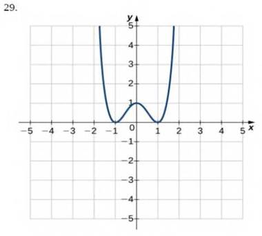 Chapter 1.1, Problem 29E, For the following exercises, use the vertical line test to determine whether each of the given 