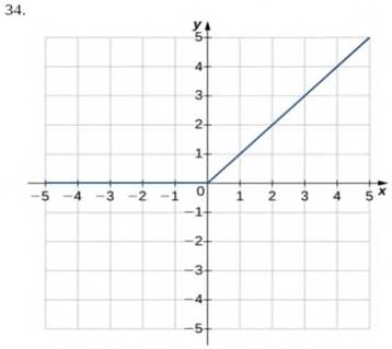 Chapter 1.1, Problem 34E, For the following exercises, use the vertical line test to determine whether each of the given 