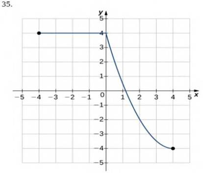 Chapter 1.1, Problem 35E, For the following exercises, use the vertical line test to determine whether each of the given 