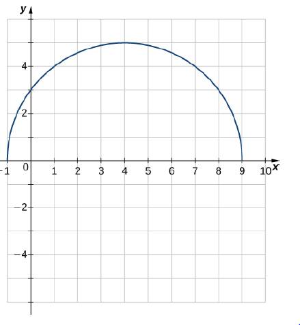 Chapter 1.1, Problem 58E, Use a graphing calculator to graph the half-circle y=25( x4)2. Then, use the INTERCEPT feature to 