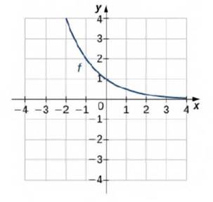 Chapter 1.4, Problem 196E, For the following exercises, use the graph of f sketch the graph of its inverse function. 196. 