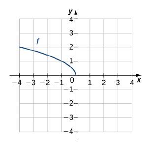 Chapter 1.4, Problem 198E, For the following exercises, use the graph of f to sketch the graph of its inverse function. 198. 