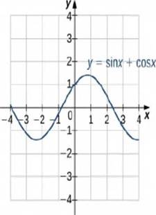 Chapter 1.4, Problem 1SP, Consider the graph in Figure 1.42 of the function y=sinx+cosx . Describe its overall shape. Is it 