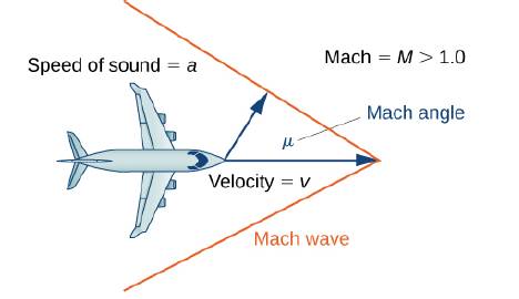Chapter 1.4, Problem 221E, [T] An airplane’s Mach number M is the ratio of its speed to the speed of sound. When a plane is 