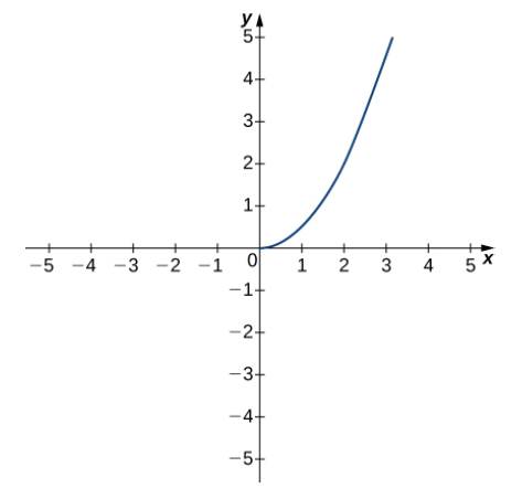 Chapter 2.5, Problem 180E, The following graph of the function f satisfies limx2f(x)=2 . In the following exercises, determine 