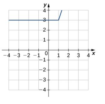 Chapter 3.1, Problem 40E, [T] For the following position functions y=s(t), an object is moving along a straight line, where t 